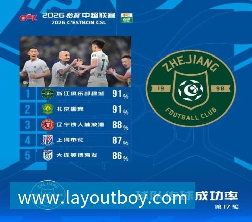 完美体育赵探长：郭士强想放假但领导不同意；找个NBA训练师，15分钟就气走了